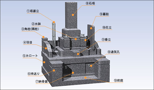 お墓形態図